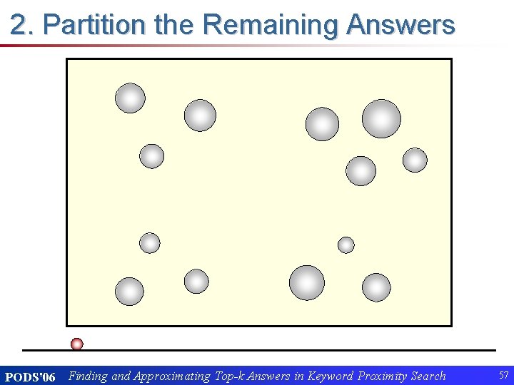 2. Partition the Remaining Answers PODS'06 Finding and Approximating Top-k Answers in Keyword Proximity