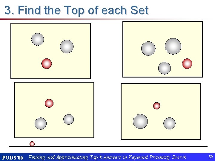 3. Find the Top of each Set PODS'06 Finding and Approximating Top-k Answers in