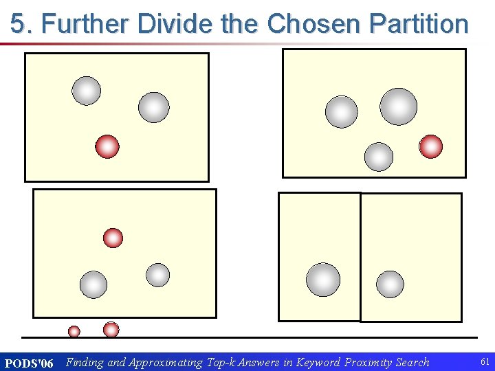 5. Further Divide the Chosen Partition PODS'06 Finding and Approximating Top-k Answers in Keyword