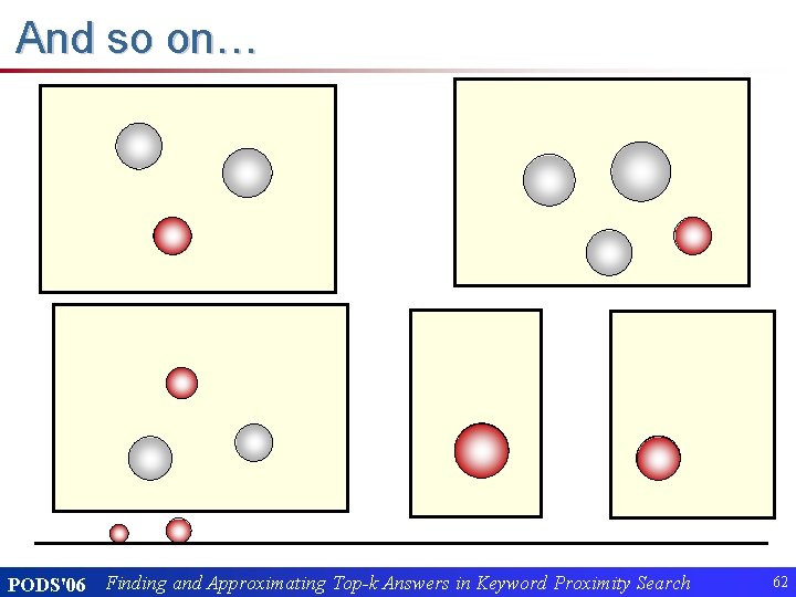 And so on… PODS'06 Finding and Approximating Top-k Answers in Keyword Proximity Search 62
