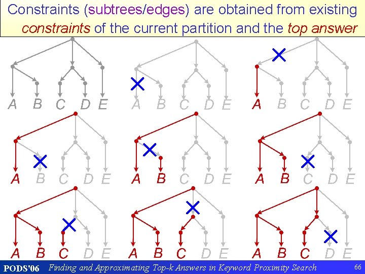 Constraints (subtrees/edges) are obtained from existing Generating Constraints (intuition) constraints of the current partition