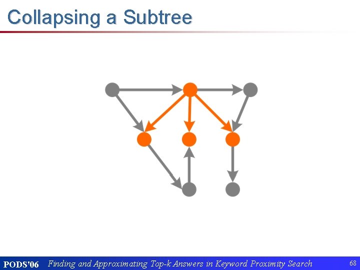 Collapsing a Subtree PODS'06 Finding and Approximating Top-k Answers in Keyword Proximity Search 68