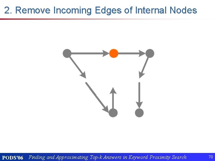 2. Remove Incoming Edges of Internal Nodes PODS'06 Finding and Approximating Top-k Answers in