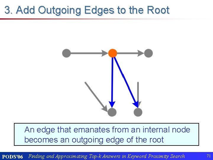 3. Add Outgoing Edges to the Root An edge that emanates from an internal