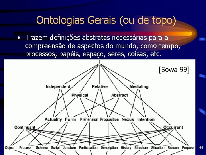Ontologias Gerais (ou de topo) • Trazem definições abstratas necessárias para a compreensão de
