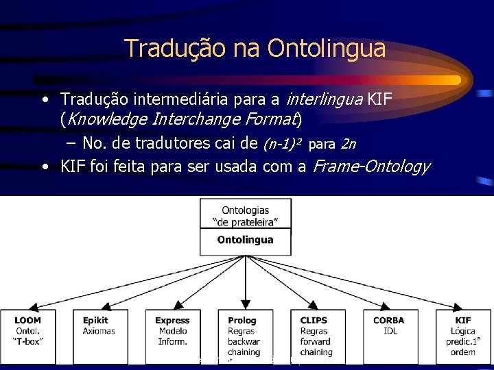 Tradução na Ontolingua • Tradução intermediária para a interlingua KIF (Knowledge Interchange Format) –
