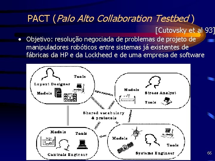 PACT (Palo Alto Collaboration Testbed ) [Cutovsky et al 93] • Objetivo: resolução negociada