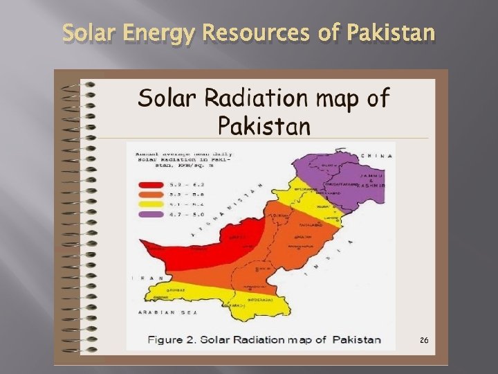 Solar Energy Resources of Pakistan 