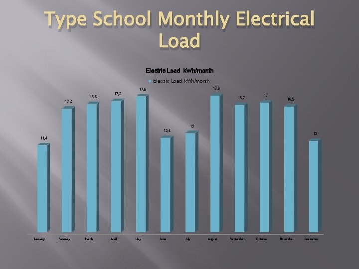 Type School Monthly Electrical Load Electric Load k. Wh/month 17, 9 17, 8 16,