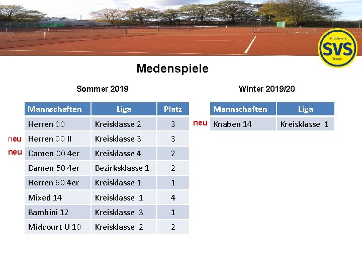 Medenspiele Winter 2019/20 Sommer 2019 Mannschaften Herren 00 Liga Platz Kreisklasse 2 3 neu