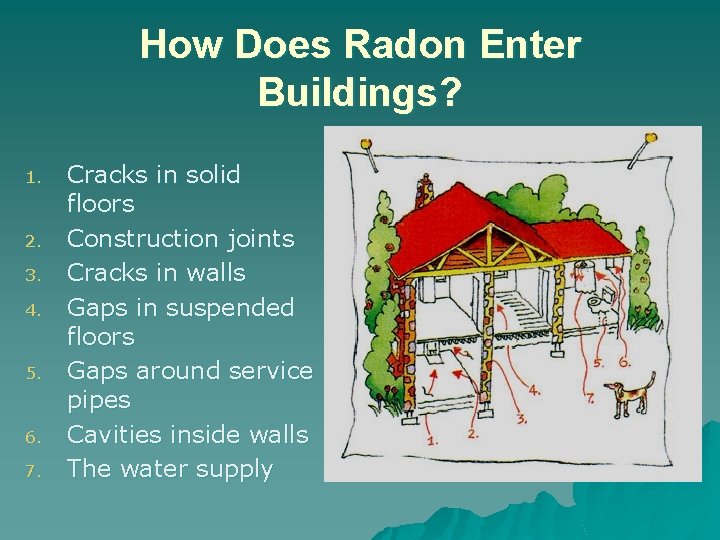 How Does Radon Enter Buildings? 1. 2. 3. 4. 5. 6. 7. Cracks in