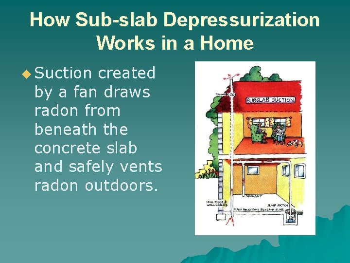 How Sub-slab Depressurization Works in a Home u Suction created by a fan draws
