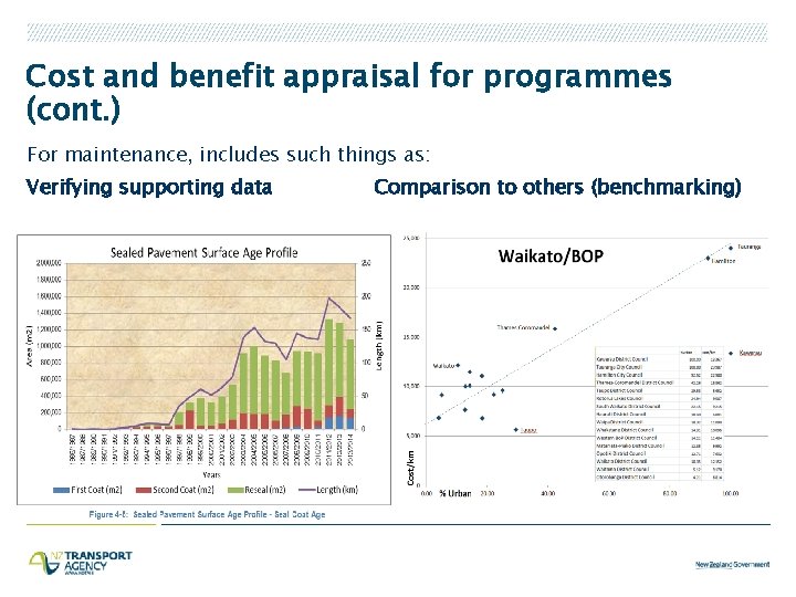Cost and benefit appraisal for programmes (cont. ) For maintenance, includes such things as: