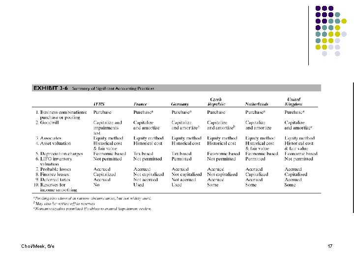 Choi/Meek, 6/e 17 