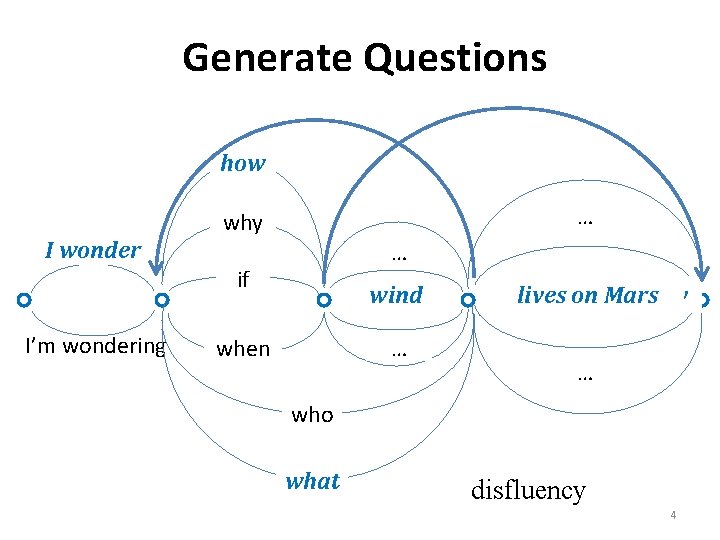 Using Automatic Question Generation to Evaluate Questions Generated