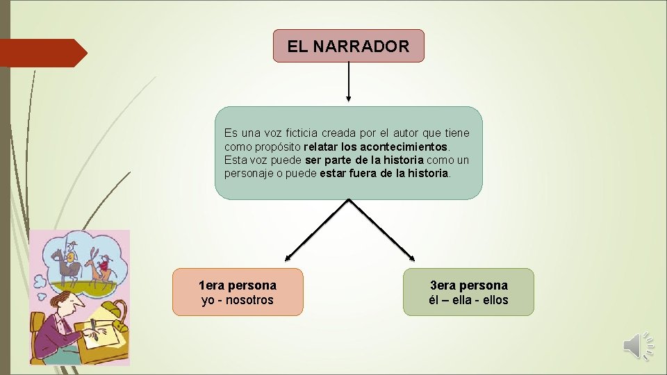 EL NARRADOR Es una voz ficticia creada por el autor que tiene como propósito