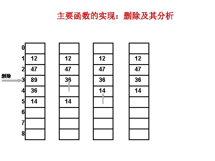 主要函数的实现：删除及其分析 0 删除 1 12 12 2 47 47 3 89 36 36 36