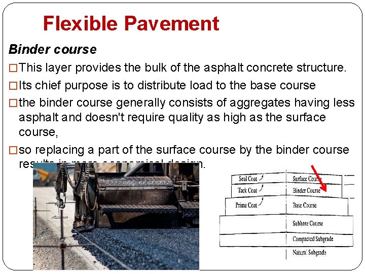 Flexible Pavement Binder course � This layer provides the bulk of the asphalt concrete