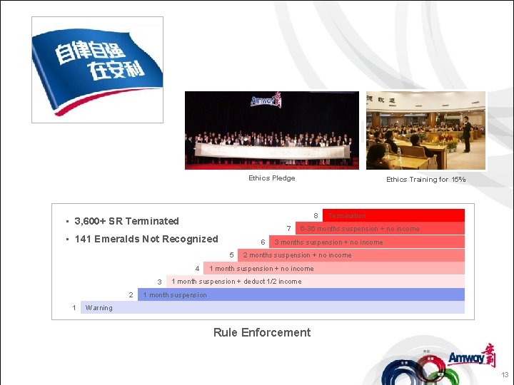 Ethics Pledge 8 • 3, 600+ SR Terminated 7 • 141 Emeralds Not Recognized