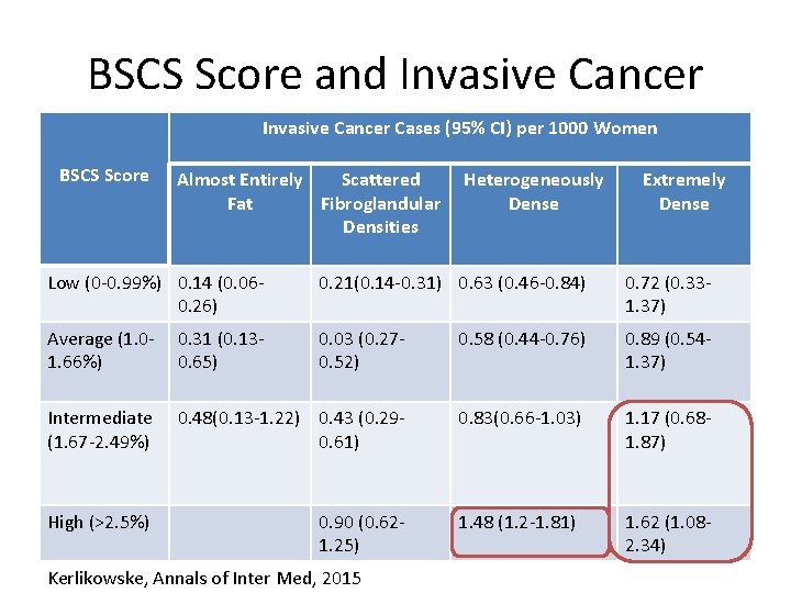 Breast Density Black White and Shades of Gray