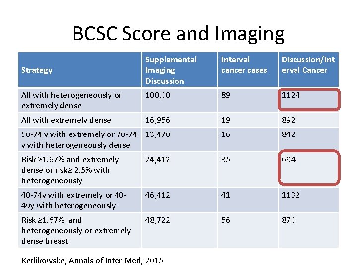 Breast Density Black White and Shades of Gray