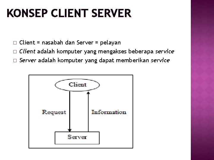 KONSEP CLIENT SERVER � � � Client = nasabah dan Server = pelayan Client