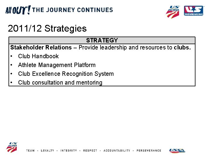 2011/12 Strategies STRATEGY Stakeholder Relations – Provide leadership and resources to clubs. • Club