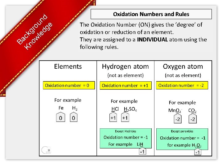 Ba Kn ck ow gro le un dg d e Oxidation Numbers and Rules