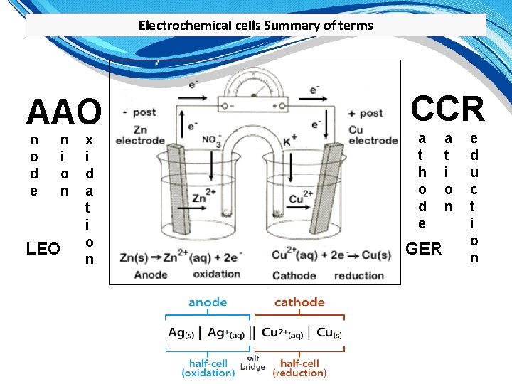 Electrochemical cells Summary of terms AAO n o d e n i o n