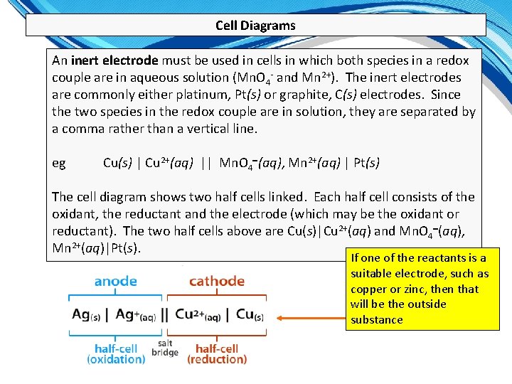 Cell Diagrams An inert electrode must be used in cells in which both species