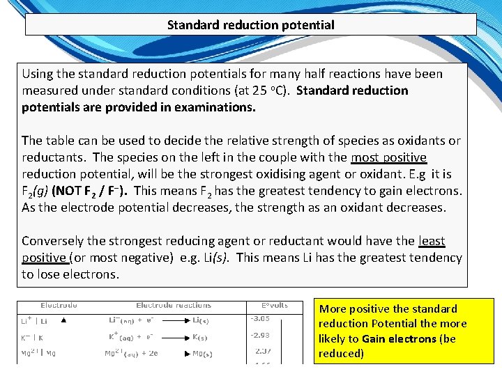 Standard reduction potential Using the standard reduction potentials for many half reactions have been