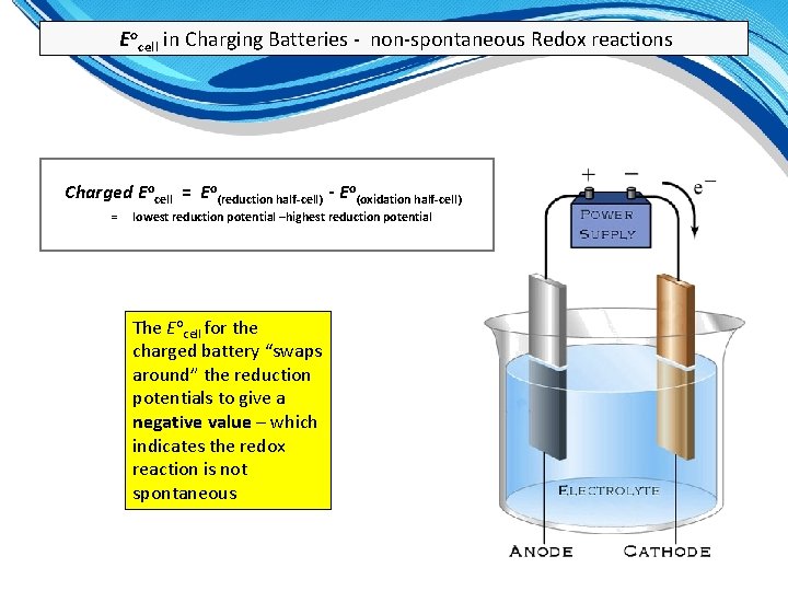 Eocell in Charging Batteries - non-spontaneous Redox reactions Charged Eocell = Eo(reduction half-cell) -