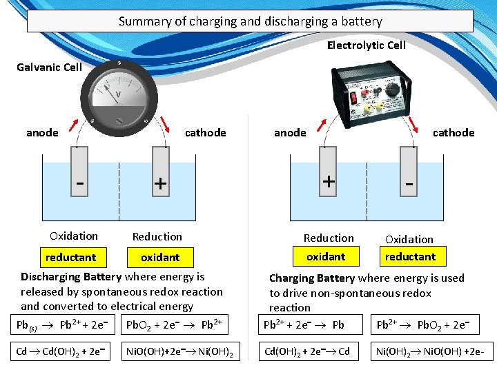 Summary of charging and discharging a battery Electrolytic Cell Galvanic Cell cathode anode -