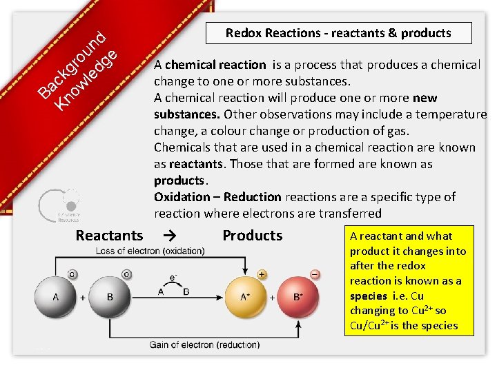 Ba Kn ck ow gro le un dg d e Reactants Redox Reactions -
