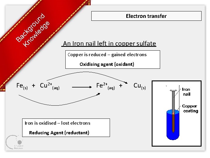 Ba Kn ck ow gro le un dg d e Electron transfer An Iron