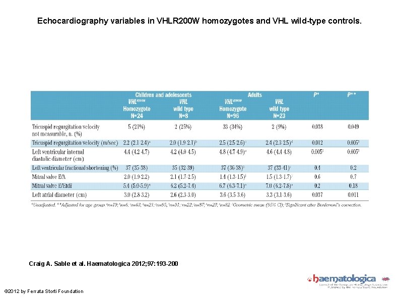 Echocardiography variables in VHLR 200 W homozygotes and VHL wild-type controls. Craig A. Sable