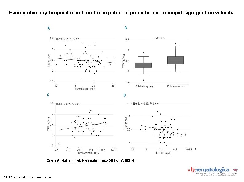 Hemoglobin, erythropoietin and ferritin as potential predictors of tricuspid regurgitation velocity. Craig A. Sable