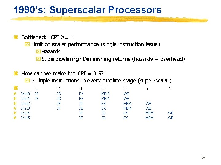 1990’s: Superscalar Processors z Bottleneck: CPI >= 1 y Limit on scalar performance (single