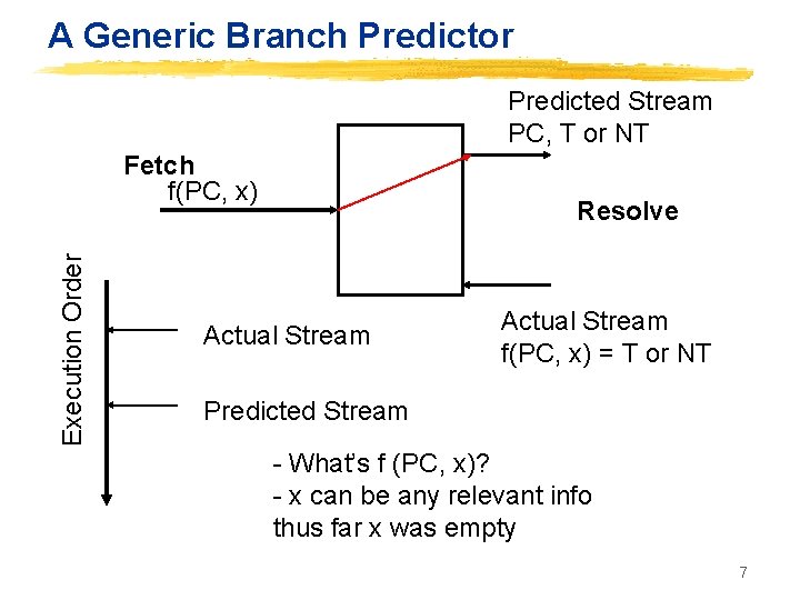 A Generic Branch Predictor Predicted Stream PC, T or NT Execution Order Fetch f(PC,