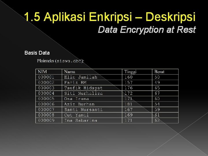 1. 5 Aplikasi Enkripsi – Deskripsi Data Encryption at Rest Basis Data 