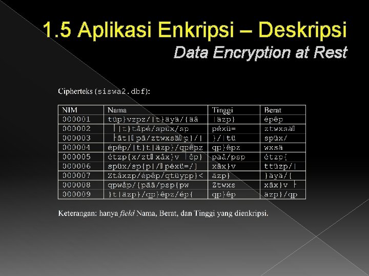 1. 5 Aplikasi Enkripsi – Deskripsi Data Encryption at Rest 