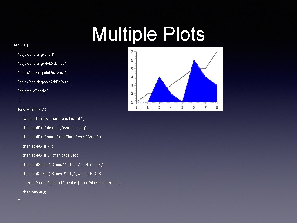 require([ Multiple Plots "dojox/charting/Chart", "dojox/charting/plot 2 d/Lines", "dojox/charting/plot 2 d/Areas", "dojox/charting/axis 2 d/Default", "dojo/dom.