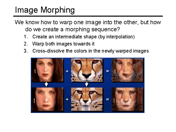 Image Morphing We know how to warp one image into the other, but how