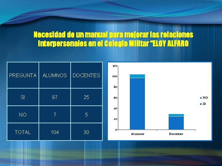 Necesidad de un manual para mejorar las relaciones interpersonales en el Colegio Militar “ELOY