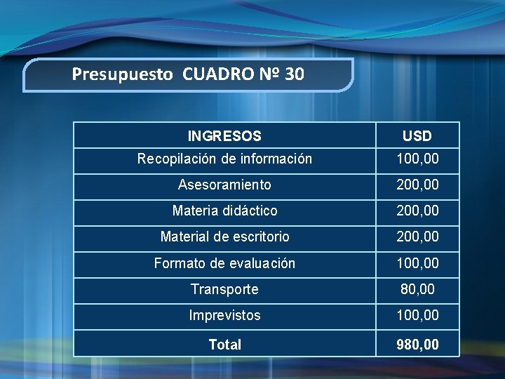 Presupuesto CUADRO Nº 30 INGRESOS USD Recopilación de información 100, 00 Asesoramiento 200, 00