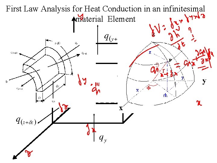 First Law Analysis for Heat Conduction in an infinitesimal material Element 