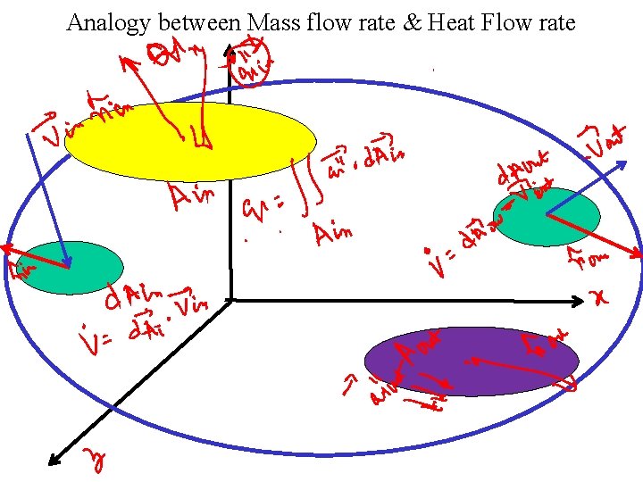 Analogy between Mass flow rate & Heat Flow rate 