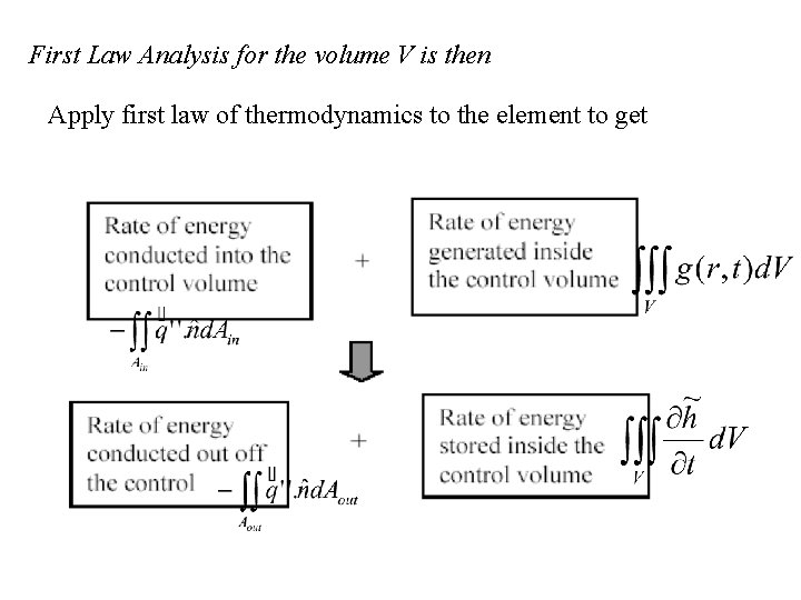 First Law Analysis for the volume V is then Apply first law of thermodynamics