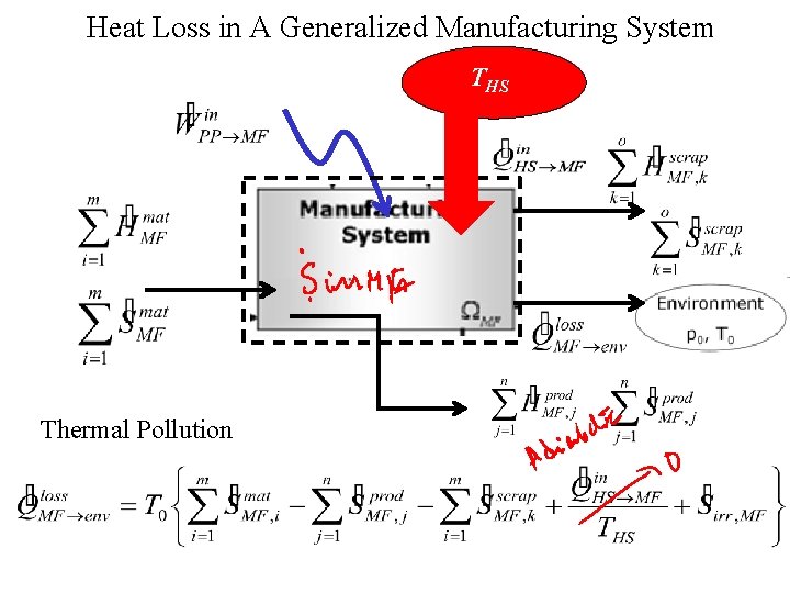 Heat Loss in A Generalized Manufacturing System THS Thermal Pollution 