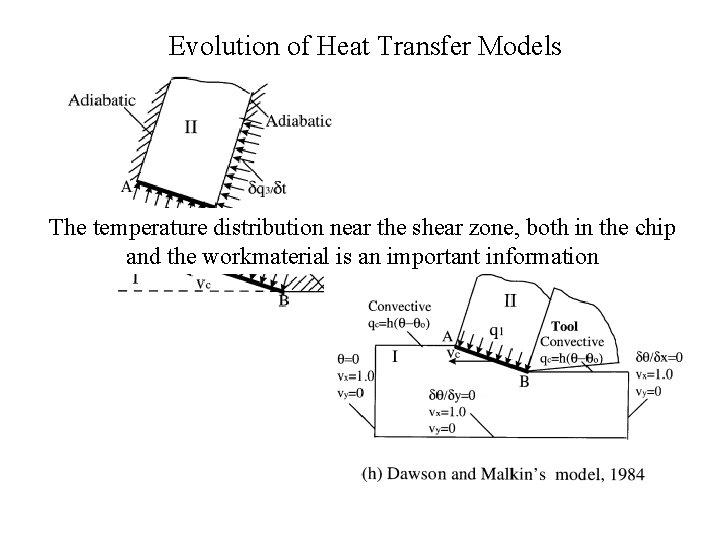 Evolution of Heat Transfer Models The temperature distribution near the shear zone, both in